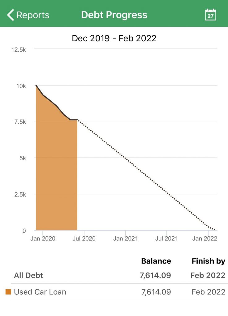 Debt Progress iOS: New Debt Progress Report | Goodbudget
